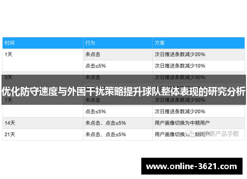 优化防守速度与外围干扰策略提升球队整体表现的研究分析