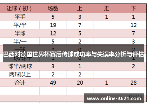 巴西对德国世界杯赛后传球成功率与失误率分析与评估