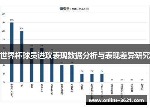 世界杯球员进攻表现数据分析与表现差异研究