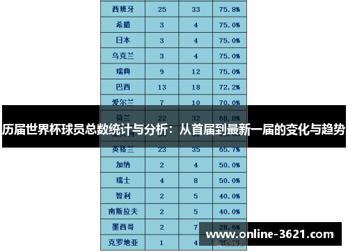 历届世界杯球员总数统计与分析：从首届到最新一届的变化与趋势