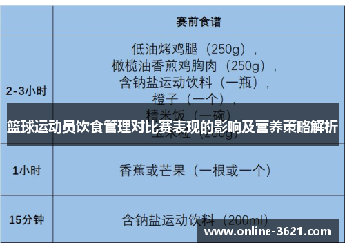 篮球运动员饮食管理对比赛表现的影响及营养策略解析