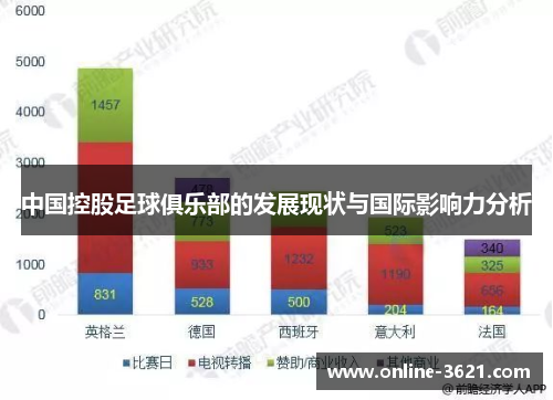 中国控股足球俱乐部的发展现状与国际影响力分析