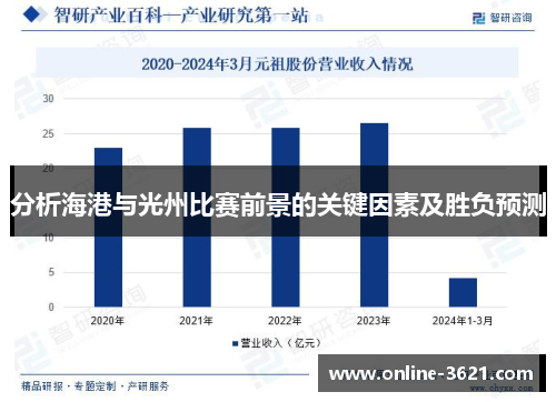 分析海港与光州比赛前景的关键因素及胜负预测