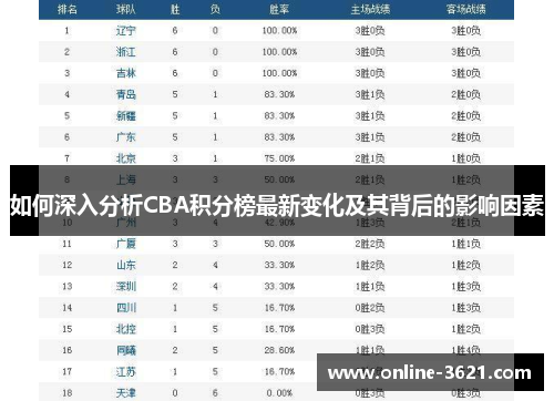 如何深入分析CBA积分榜最新变化及其背后的影响因素