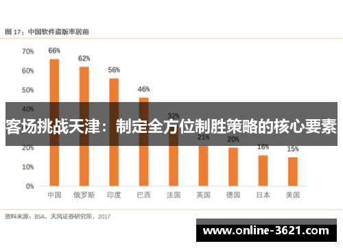 客场挑战天津：制定全方位制胜策略的核心要素