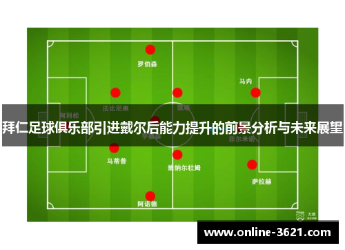 拜仁足球俱乐部引进戴尔后能力提升的前景分析与未来展望