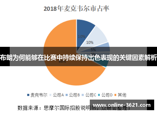 布朗为何能够在比赛中持续保持出色表现的关键因素解析