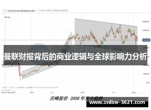 曼联财报背后的商业逻辑与全球影响力分析