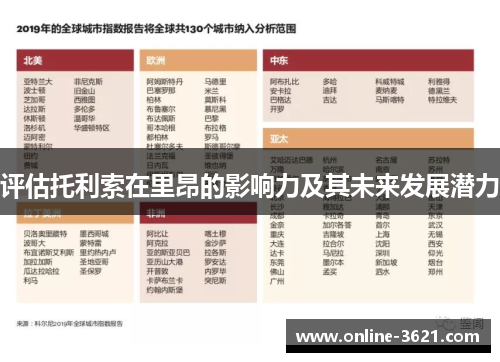 评估托利索在里昂的影响力及其未来发展潜力