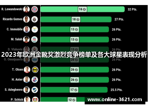 2023年欧洲金靴奖激烈竞争榜单及各大球星表现分析