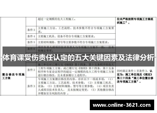 体育课受伤责任认定的五大关键因素及法律分析