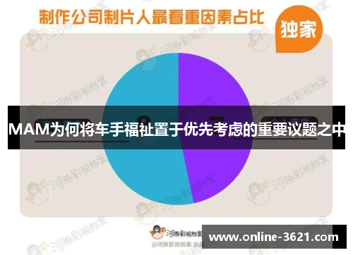 MAM为何将车手福祉置于优先考虑的重要议题之中