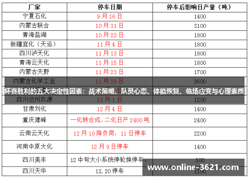 杯赛胜利的五大决定性因素：战术策略、队员心态、体能恢复、临场应变与心理素质