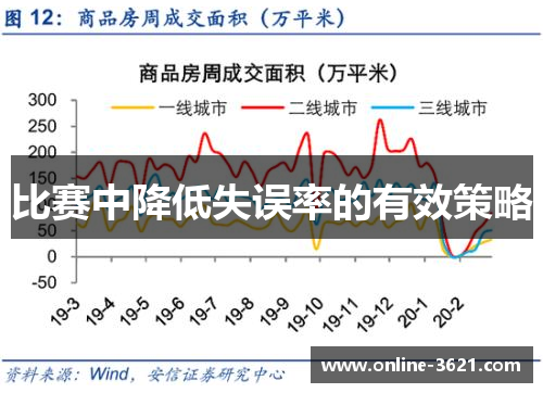 比赛中降低失误率的有效策略