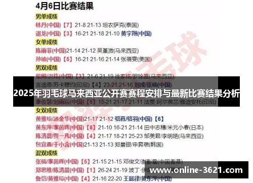 2025年羽毛球马来西亚公开赛赛程安排与最新比赛结果分析