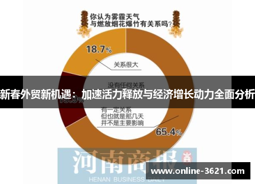 新春外贸新机遇：加速活力释放与经济增长动力全面分析