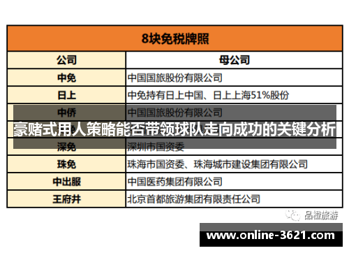 豪赌式用人策略能否带领球队走向成功的关键分析