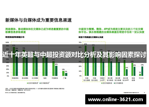 近十年英超与中超投资额对比分析及其影响因素探讨