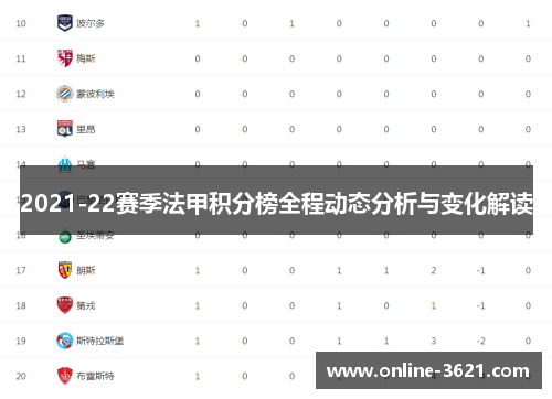 2021-22赛季法甲积分榜全程动态分析与变化解读