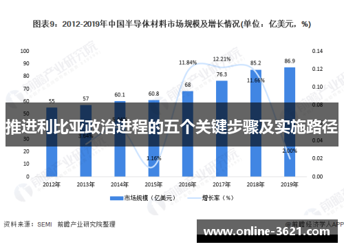 推进利比亚政治进程的五个关键步骤及实施路径